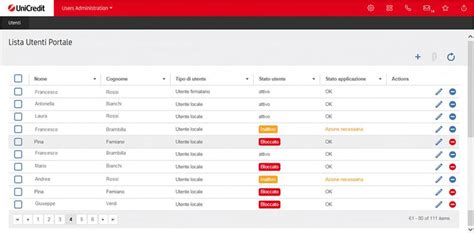 corporate portal unicredit|UniCredit Corporate Banking.